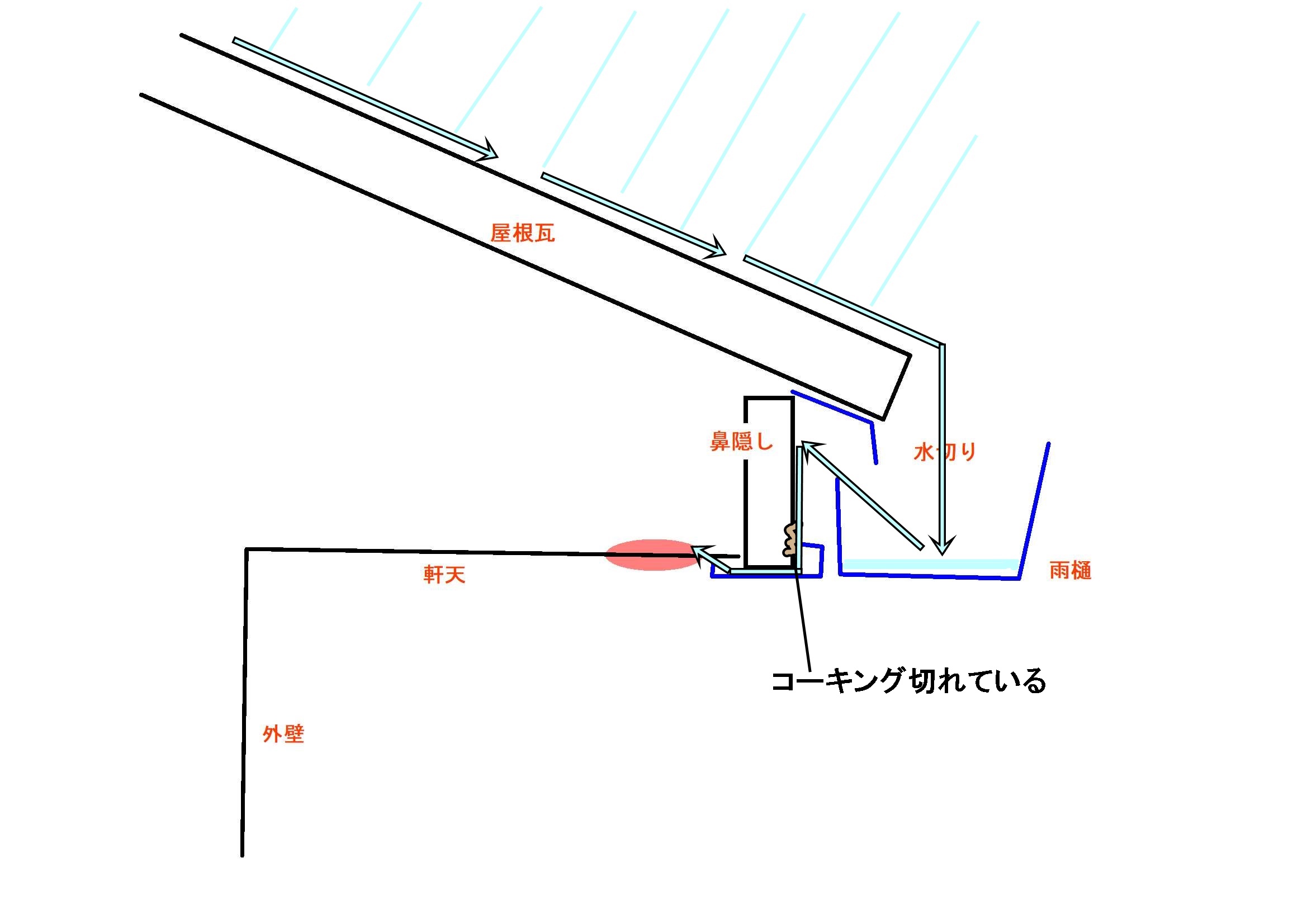 樋板金工事　図