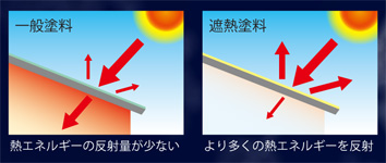 遮熱塗料の効果