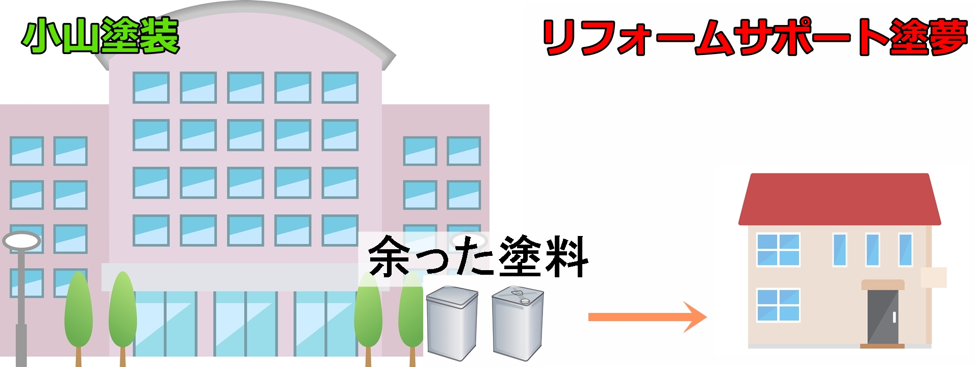 アウトレット塗料の仕組み