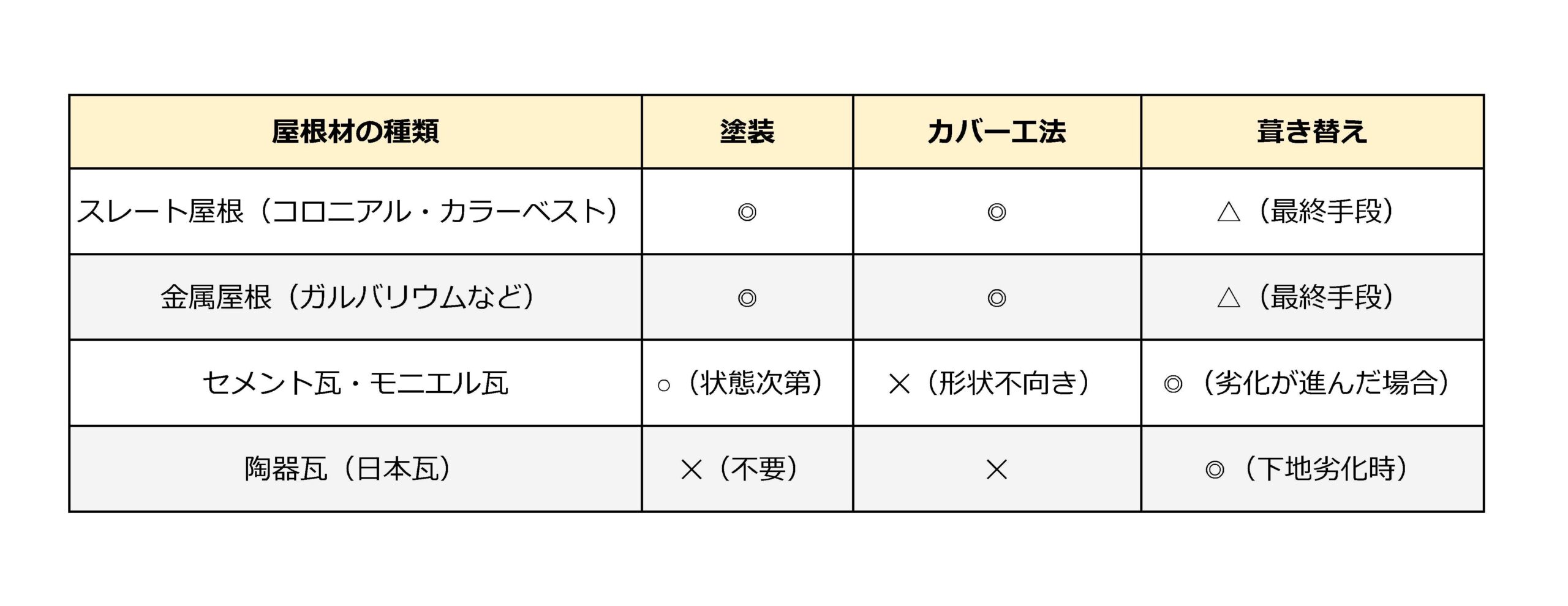 屋根材別・工法の選び方まとめ